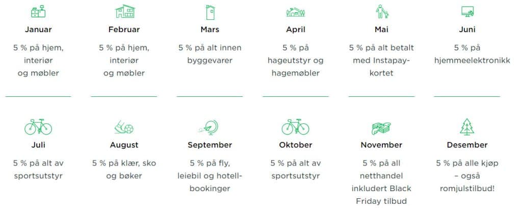 Instapay kredittkort rabattoversikt 2020